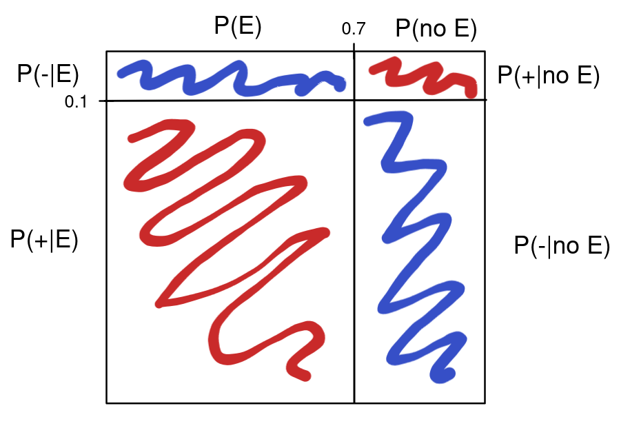 diagrama-bayes