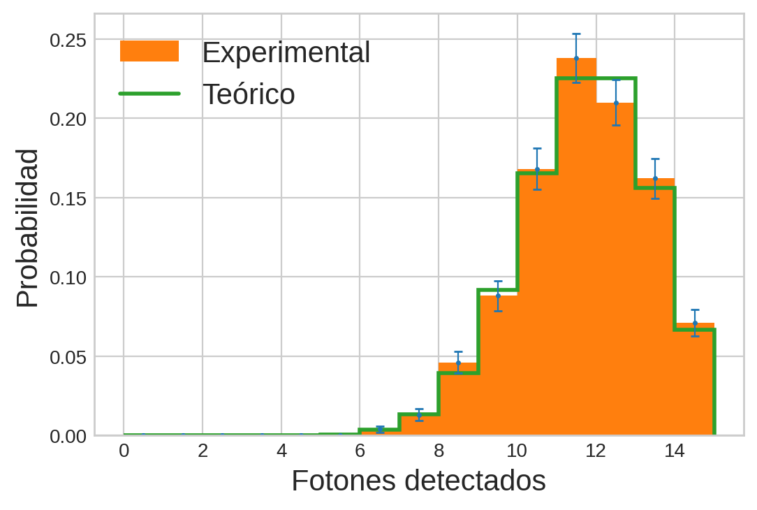 diagrama-bayes