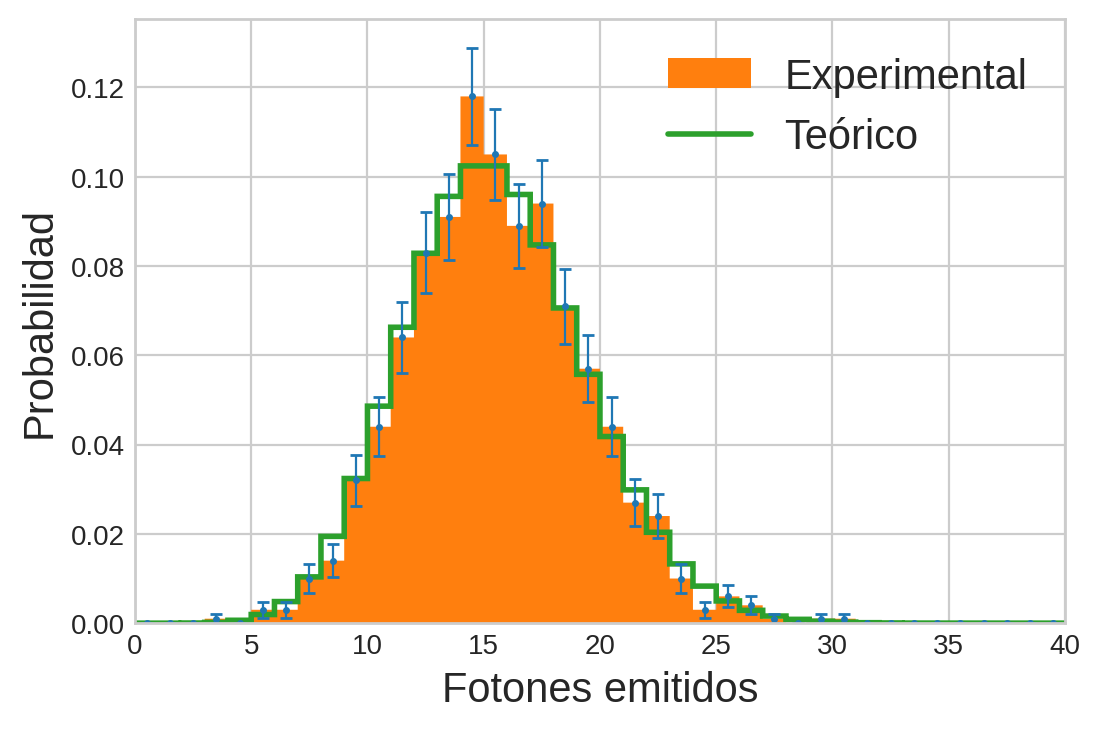 diagrama-bayes