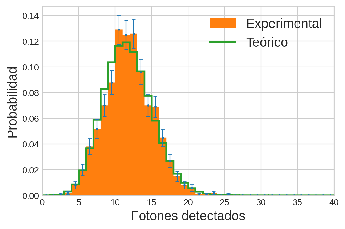 diagrama-bayes