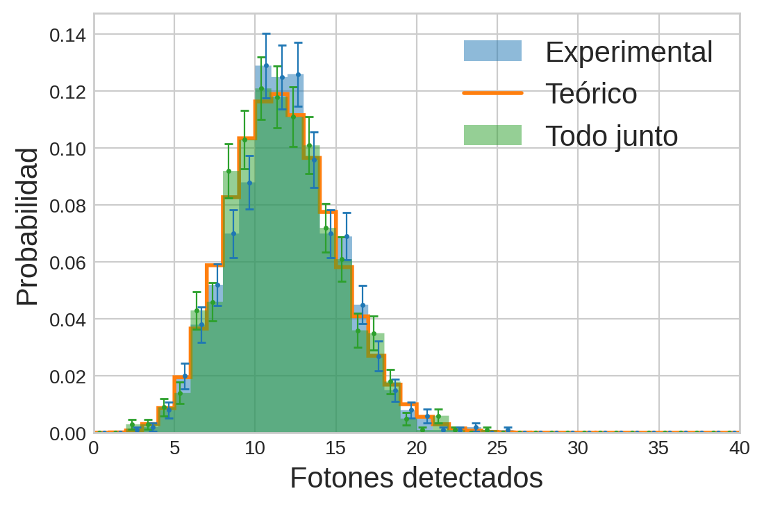 diagrama-bayes